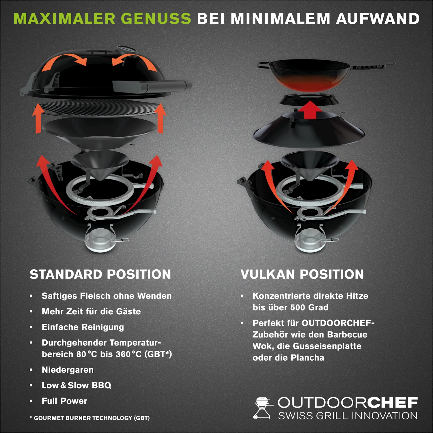 Outdoorchef Gaskugelgrill P-480 G Compactchef, Schw. 4 Outdoorchef Gaskugelgrill P-480 G Compactchef, Schw. – Bild 4