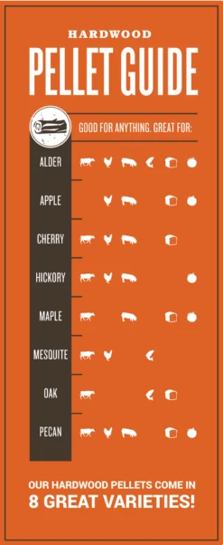 Traeger Hartholz Pellets Hickory, 9 Kg Beutel 11 Traeger Hartholz Pellets Hickory, 9 Kg Beutel -Weben Geschaft BF Hardwood Pellet Guide NEW Traeger 1