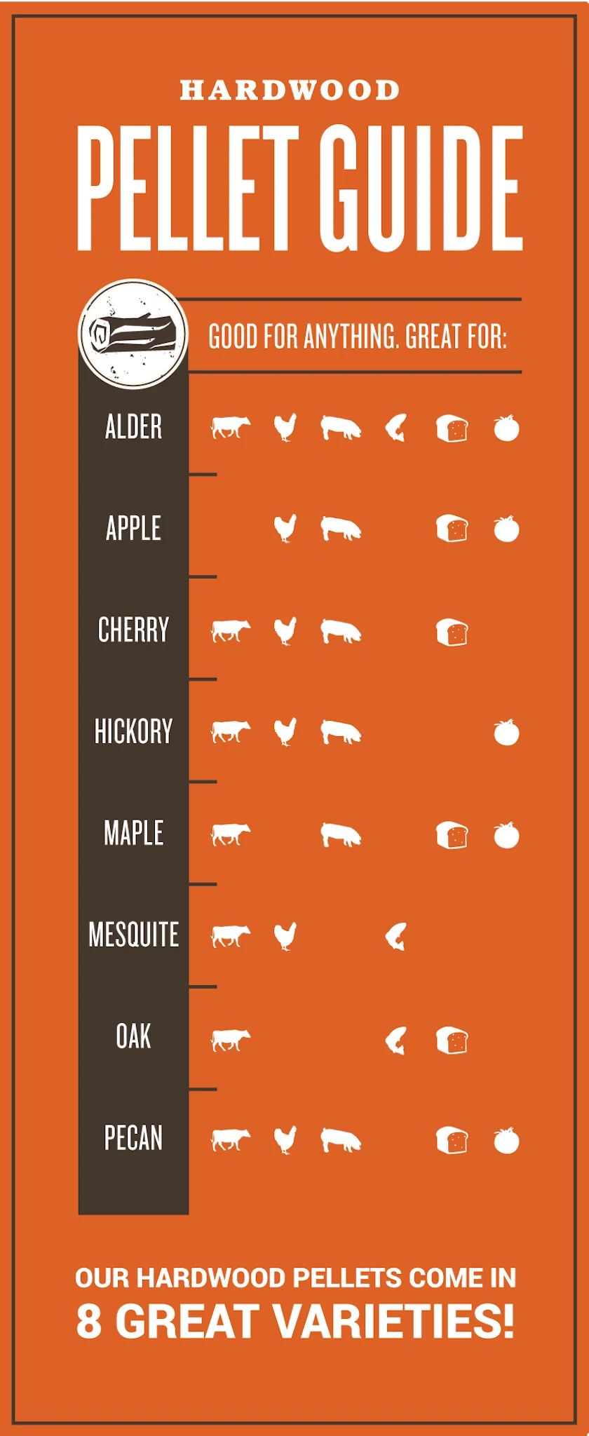 Traeger Hartholz Pellets Hickory, 9 Kg Beutel 6 Traeger Hartholz Pellets Hickory, 9 Kg Beutel – Bild 6